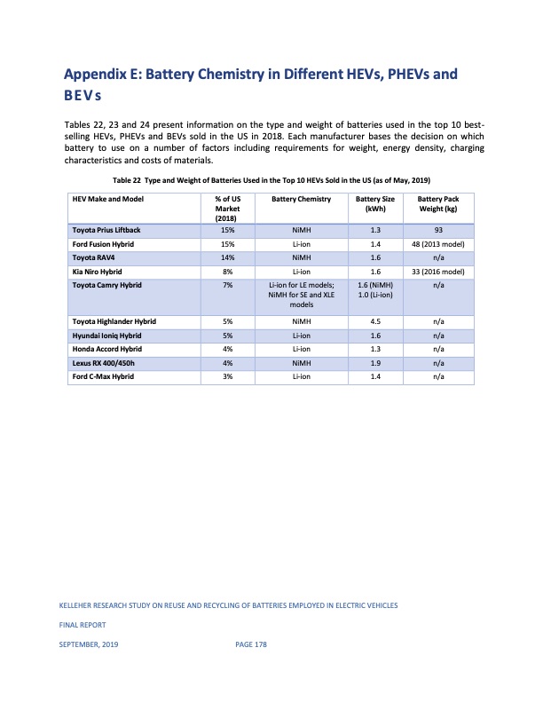 reuse-and-recycling-batteries-employed-electric-vehicles-181