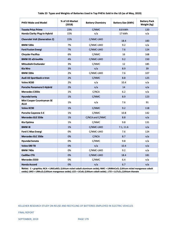 reuse-and-recycling-batteries-employed-electric-vehicles-182