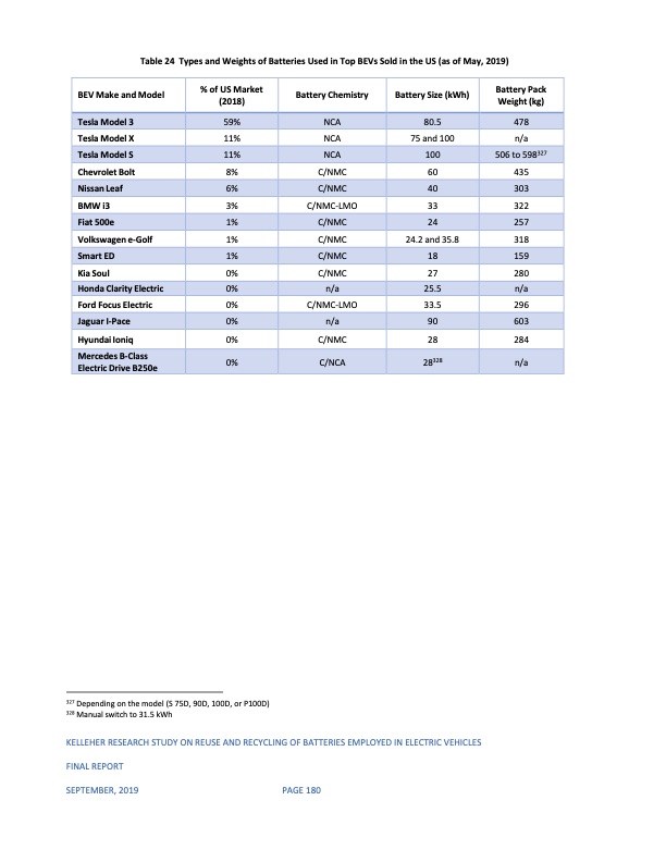 reuse-and-recycling-batteries-employed-electric-vehicles-183