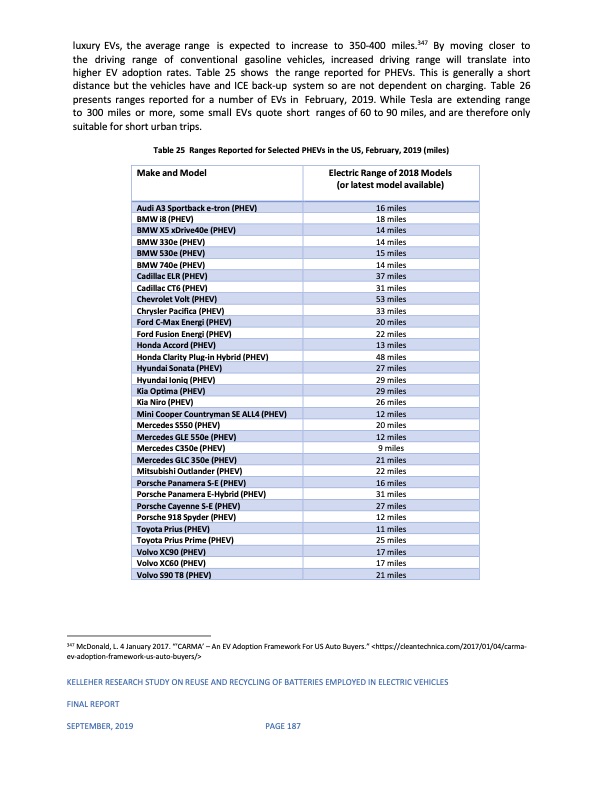 reuse-and-recycling-batteries-employed-electric-vehicles-190