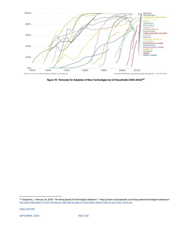 reuse-and-recycling-batteries-employed-electric-vehicles-195