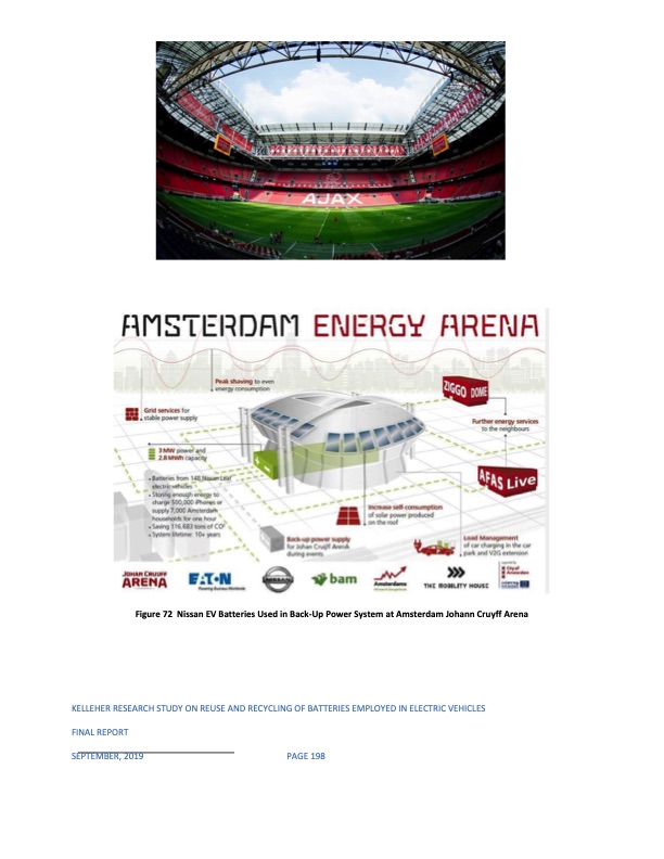 reuse-and-recycling-batteries-employed-electric-vehicles-201