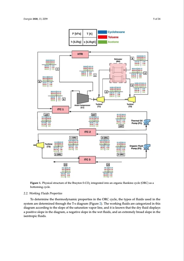 s-co2-brayton-cycle-coupled-with-orc-as-bottoming-cycle-005