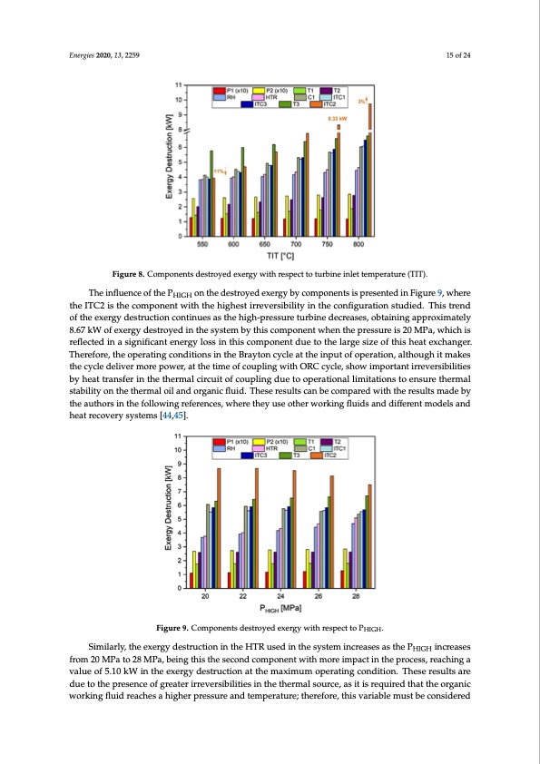 s-co2-brayton-cycle-coupled-with-orc-as-bottoming-cycle-015