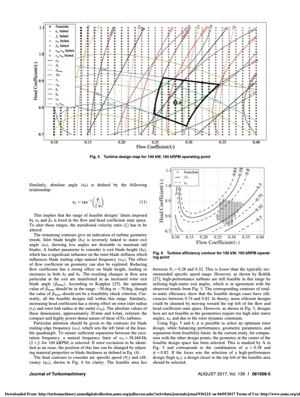 s-co2-radial-turbine-design-as-function-turbine-size-006