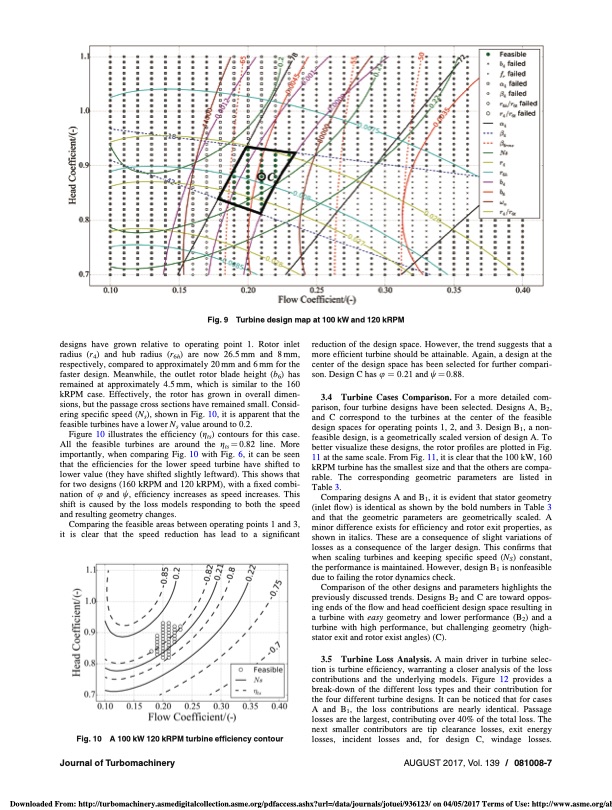 s-co2-radial-turbine-design-as-function-turbine-size-008
