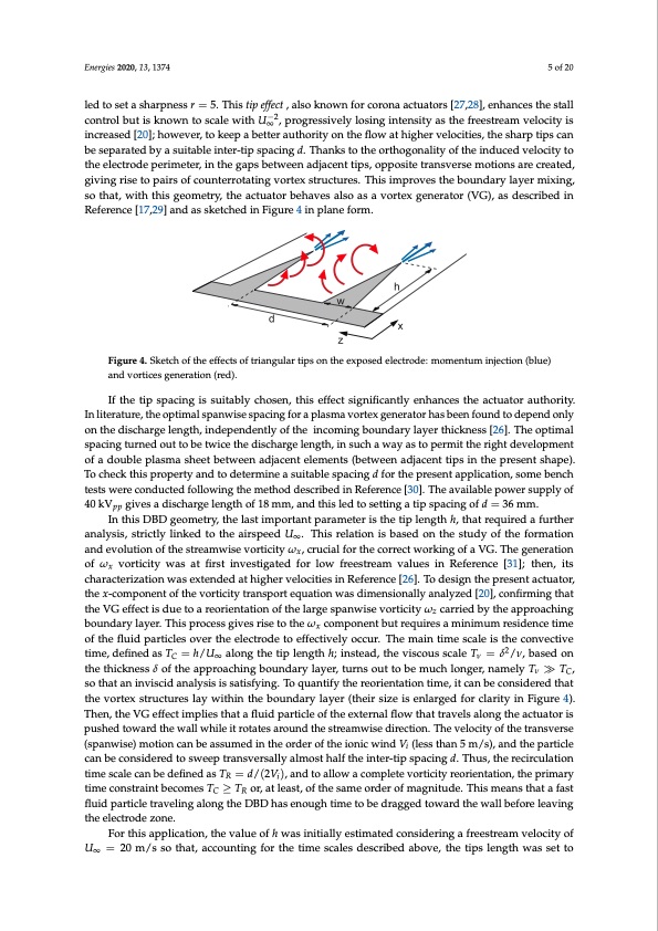 stall-control-by-plasma-actuators-characterization-along-air-005