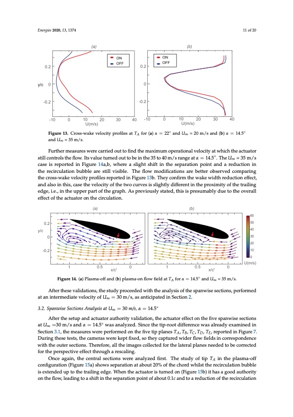 stall-control-by-plasma-actuators-characterization-along-air-011