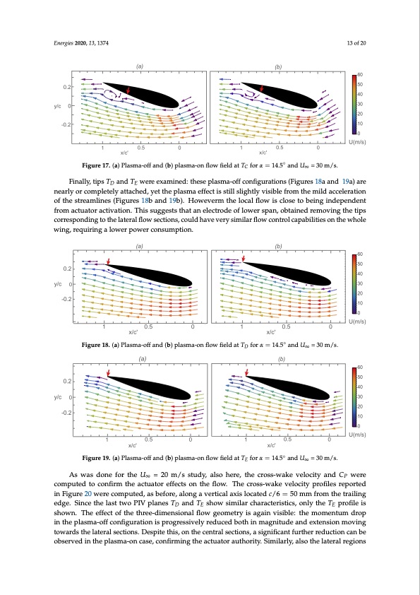 stall-control-by-plasma-actuators-characterization-along-air-013