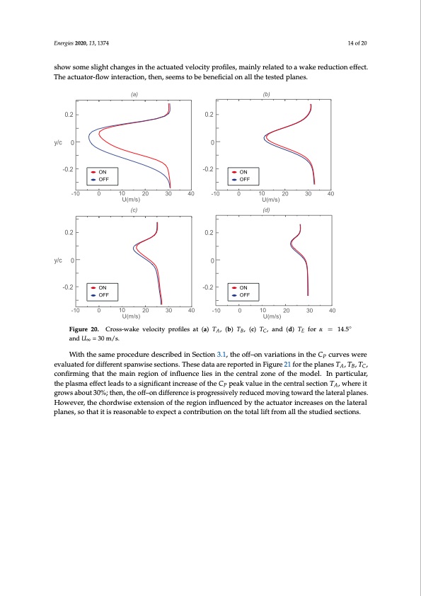 stall-control-by-plasma-actuators-characterization-along-air-014