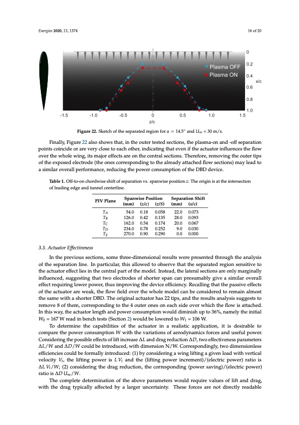stall-control-by-plasma-actuators-characterization-along-air-016
