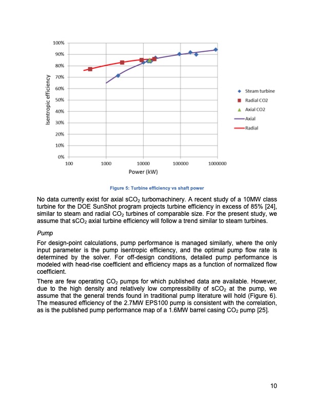 supercritical-co2-cycles-for-gas-turbine-combined-cycle-010