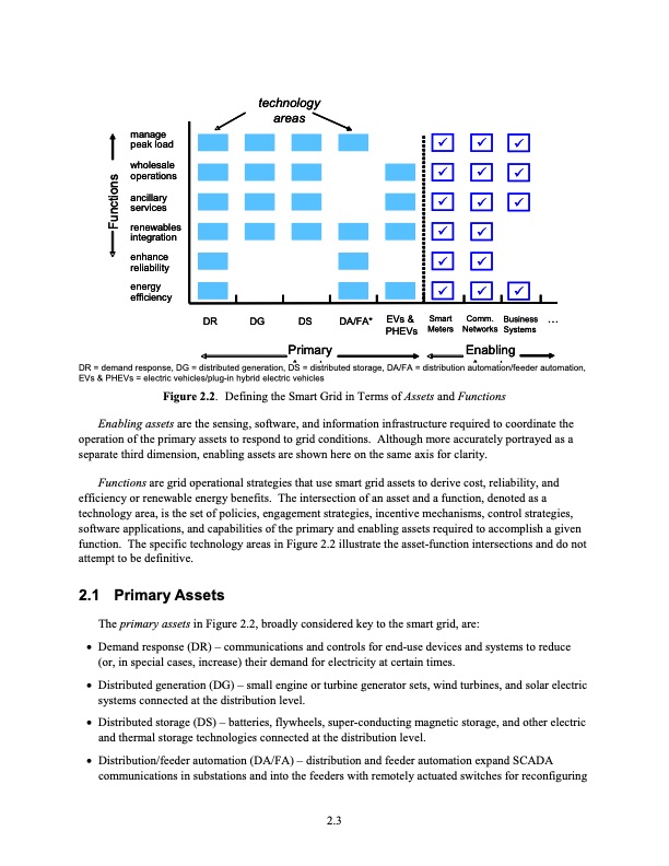 the-smart-grid-an-estimation-energy-and-co2-benefits-023