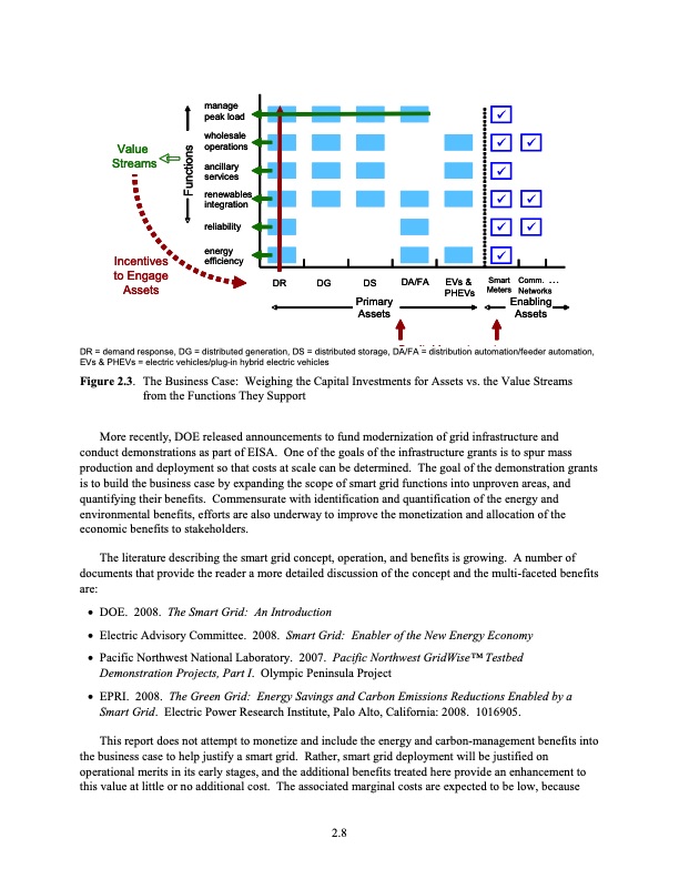 the-smart-grid-an-estimation-energy-and-co2-benefits-028