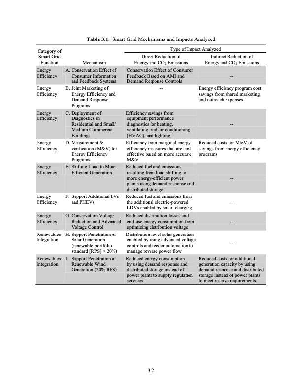 the-smart-grid-an-estimation-energy-and-co2-benefits-032