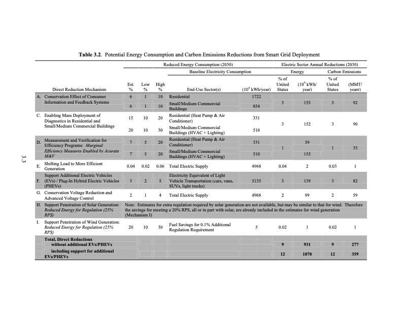 the-smart-grid-an-estimation-energy-and-co2-benefits-033