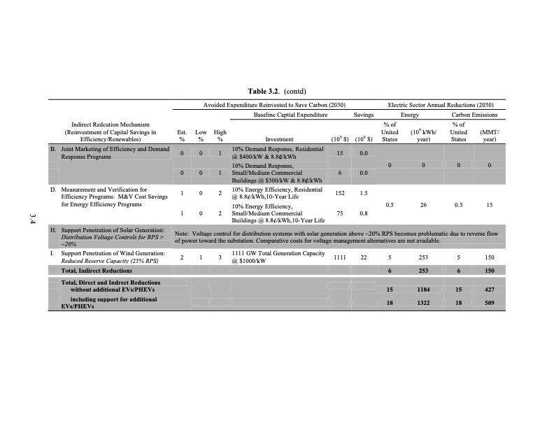 the-smart-grid-an-estimation-energy-and-co2-benefits-034