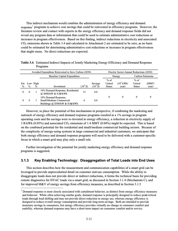 the-smart-grid-an-estimation-energy-and-co2-benefits-041