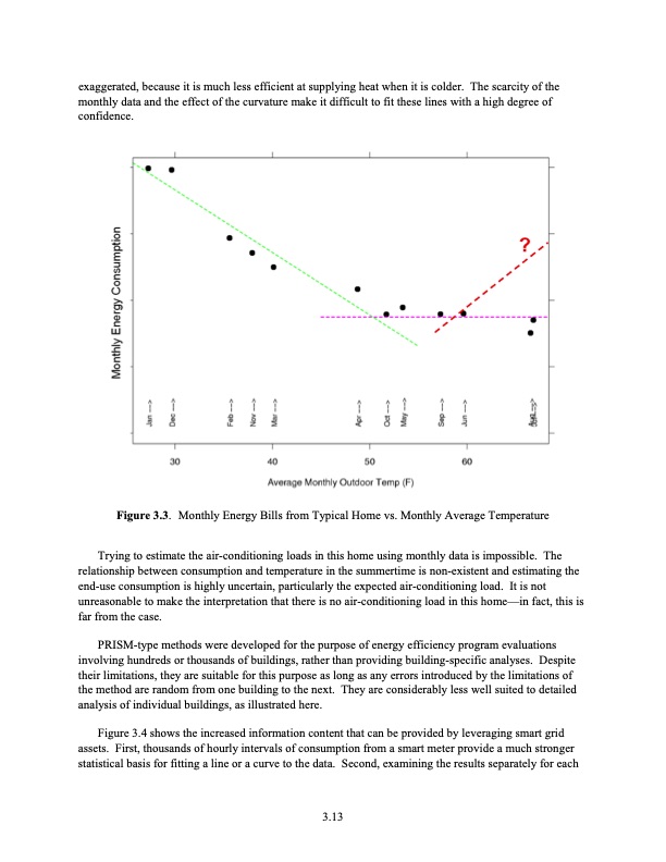 the-smart-grid-an-estimation-energy-and-co2-benefits-043
