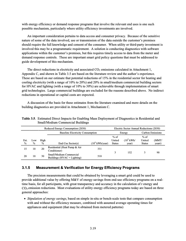 the-smart-grid-an-estimation-energy-and-co2-benefits-049