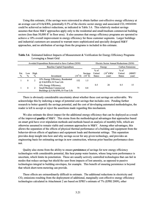 the-smart-grid-an-estimation-energy-and-co2-benefits-051