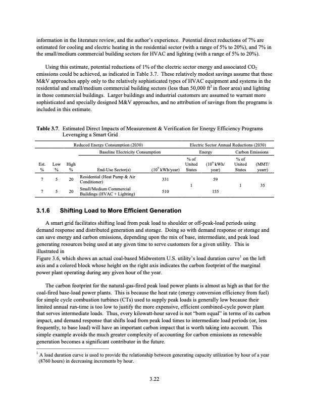 the-smart-grid-an-estimation-energy-and-co2-benefits-052