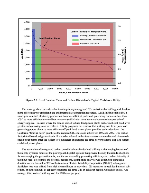 the-smart-grid-an-estimation-energy-and-co2-benefits-053