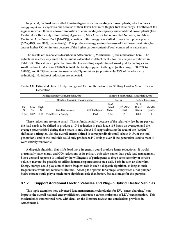 the-smart-grid-an-estimation-energy-and-co2-benefits-054