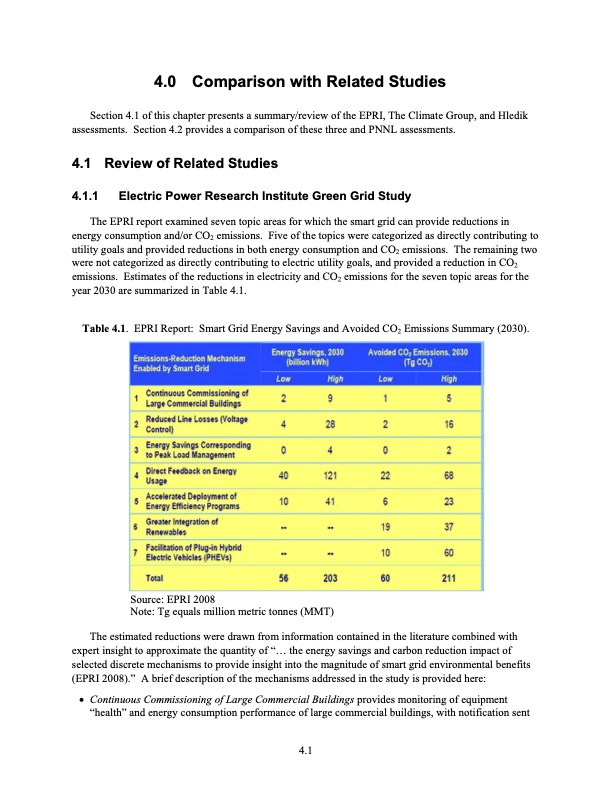 the-smart-grid-an-estimation-energy-and-co2-benefits-067