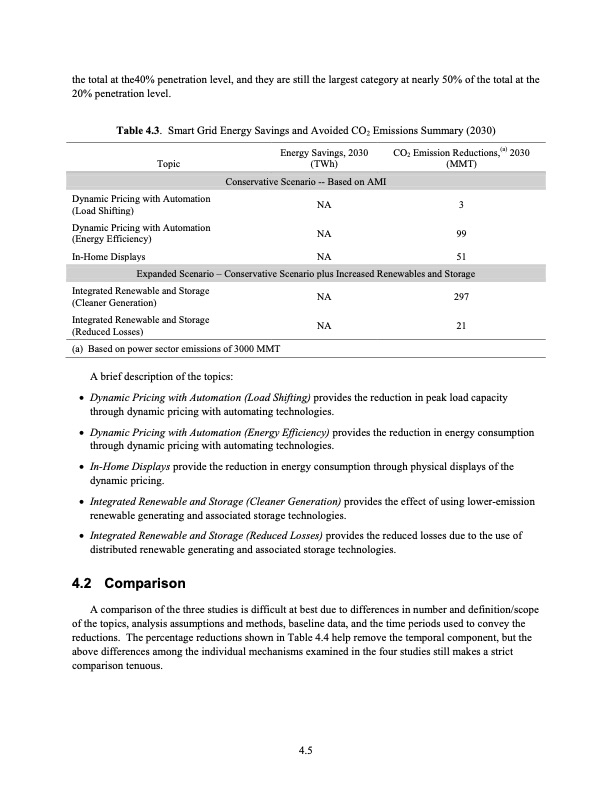 the-smart-grid-an-estimation-energy-and-co2-benefits-071