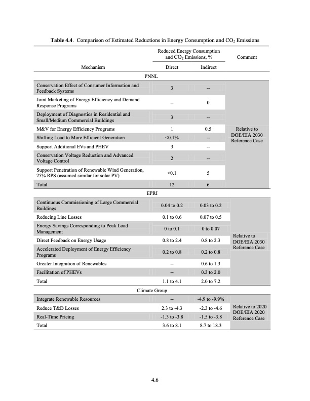 the-smart-grid-an-estimation-energy-and-co2-benefits-072