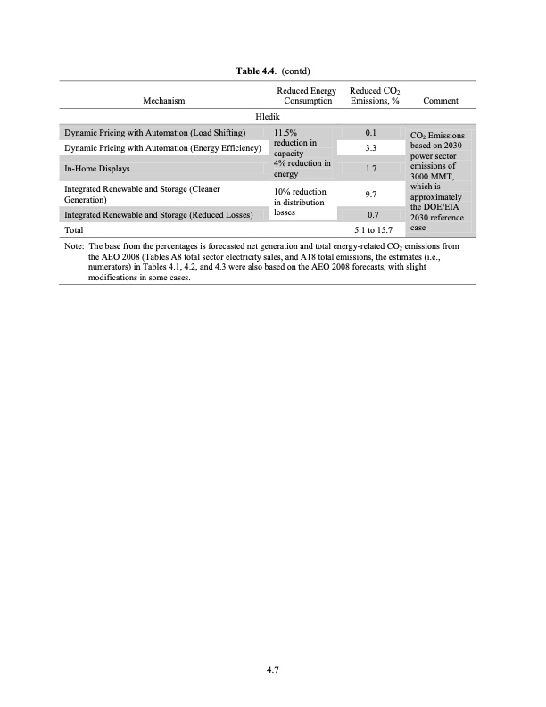 the-smart-grid-an-estimation-energy-and-co2-benefits-073