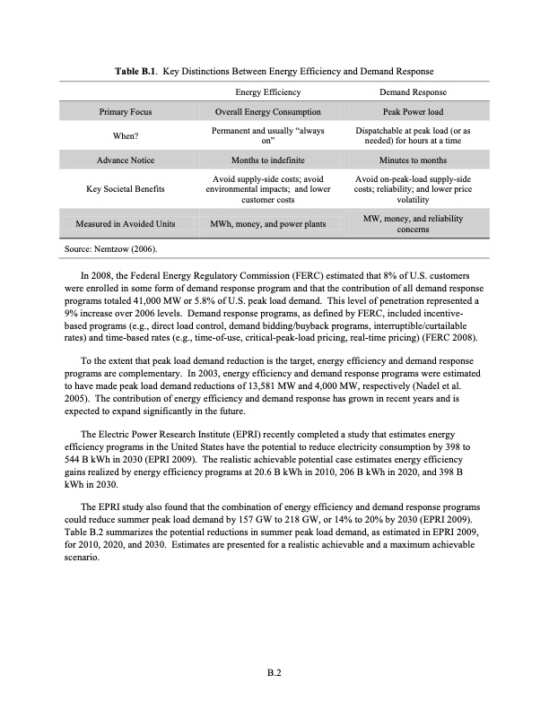 the-smart-grid-an-estimation-energy-and-co2-benefits-094