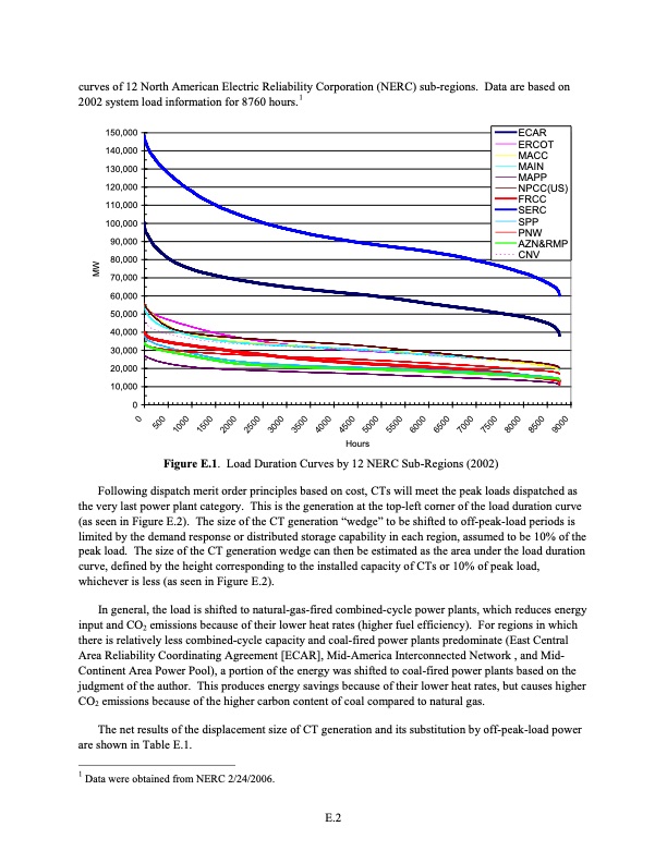 the-smart-grid-an-estimation-energy-and-co2-benefits-112