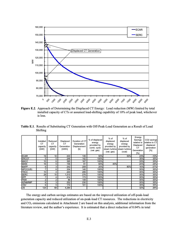 the-smart-grid-an-estimation-energy-and-co2-benefits-113