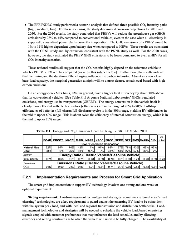 the-smart-grid-an-estimation-energy-and-co2-benefits-117