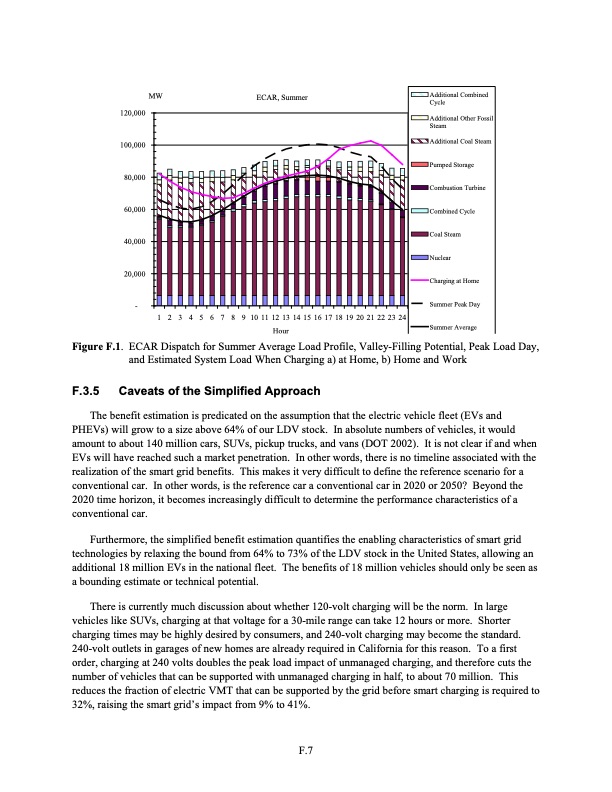 the-smart-grid-an-estimation-energy-and-co2-benefits-121
