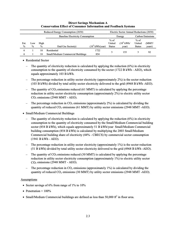 the-smart-grid-an-estimation-energy-and-co2-benefits-151