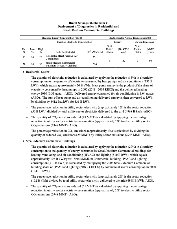the-smart-grid-an-estimation-energy-and-co2-benefits-153