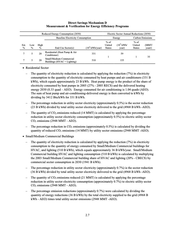 the-smart-grid-an-estimation-energy-and-co2-benefits-155