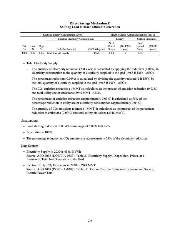 the-smart-grid-an-estimation-energy-and-co2-benefits-157