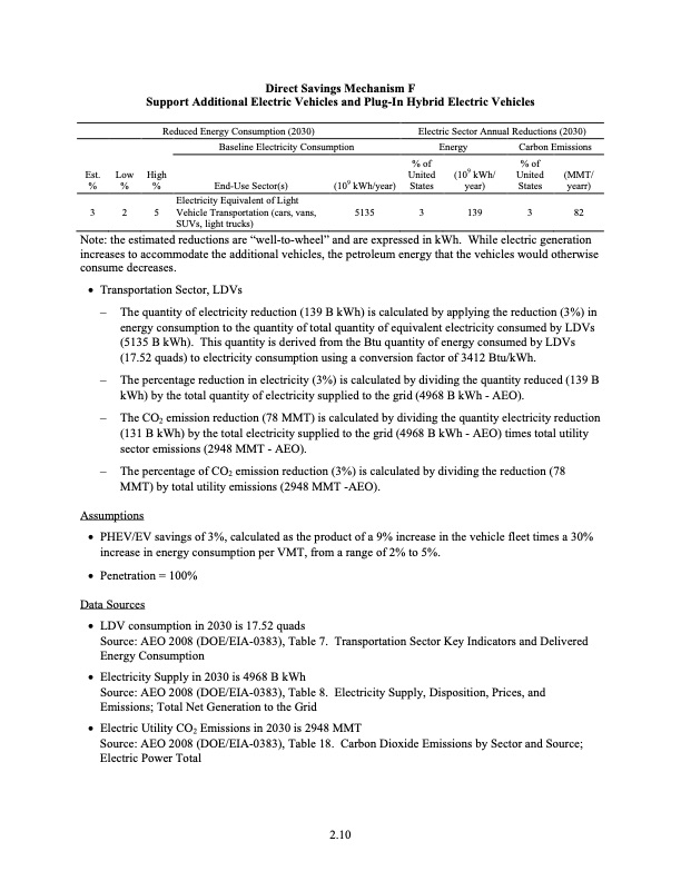 the-smart-grid-an-estimation-energy-and-co2-benefits-158