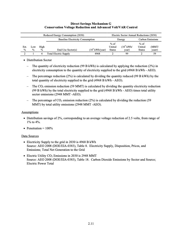 the-smart-grid-an-estimation-energy-and-co2-benefits-159