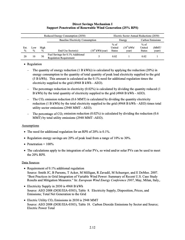 the-smart-grid-an-estimation-energy-and-co2-benefits-160