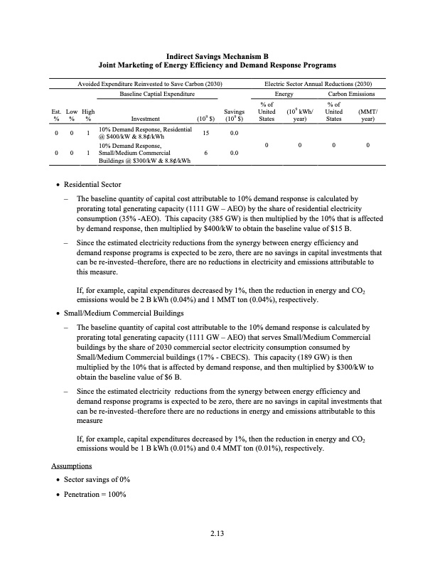 the-smart-grid-an-estimation-energy-and-co2-benefits-161