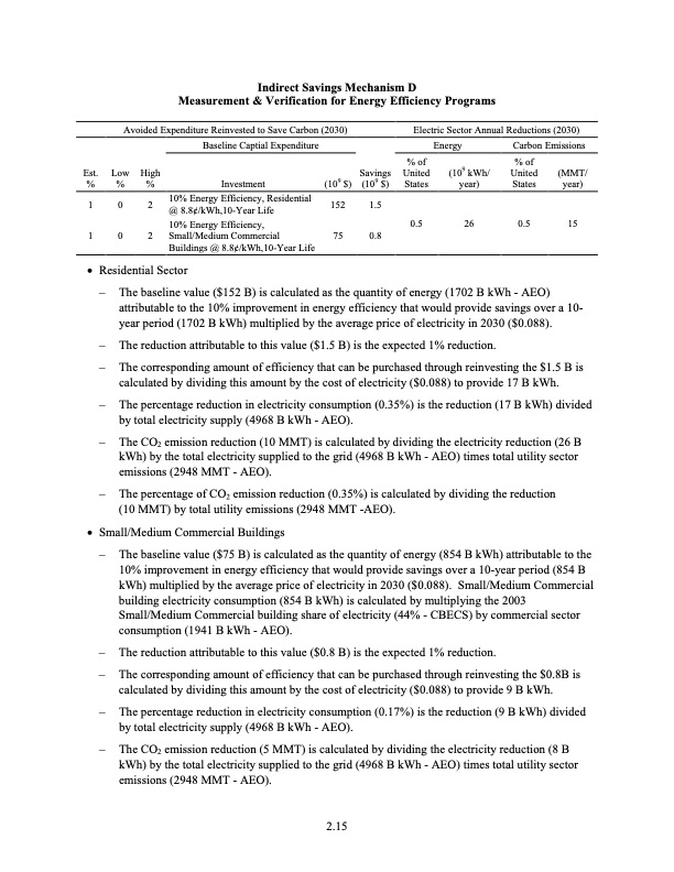 the-smart-grid-an-estimation-energy-and-co2-benefits-163