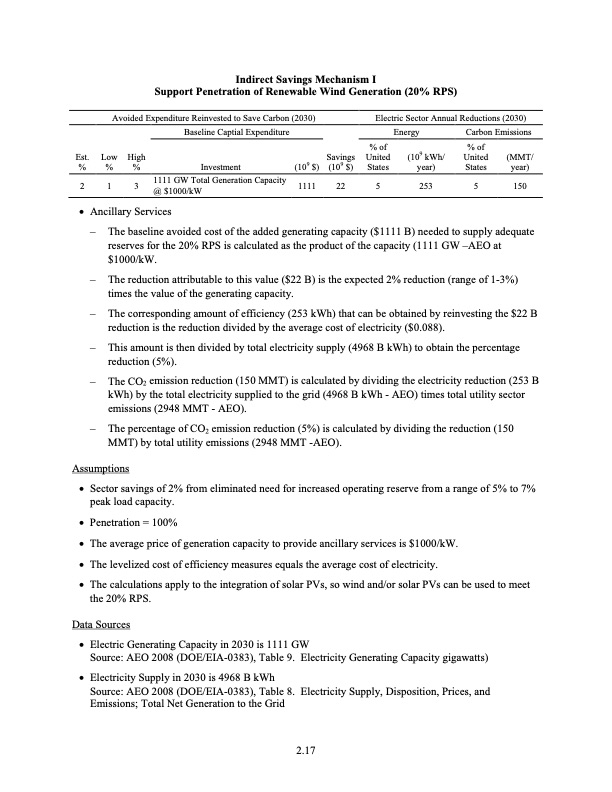 the-smart-grid-an-estimation-energy-and-co2-benefits-165