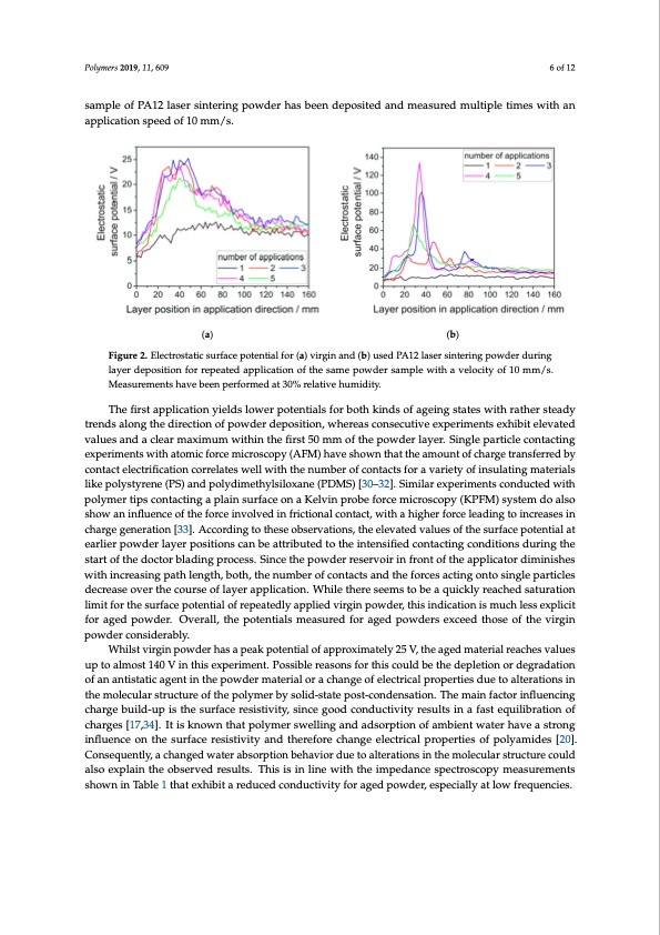 tribo-charging-during-powder-selective-laser-sintering-006
