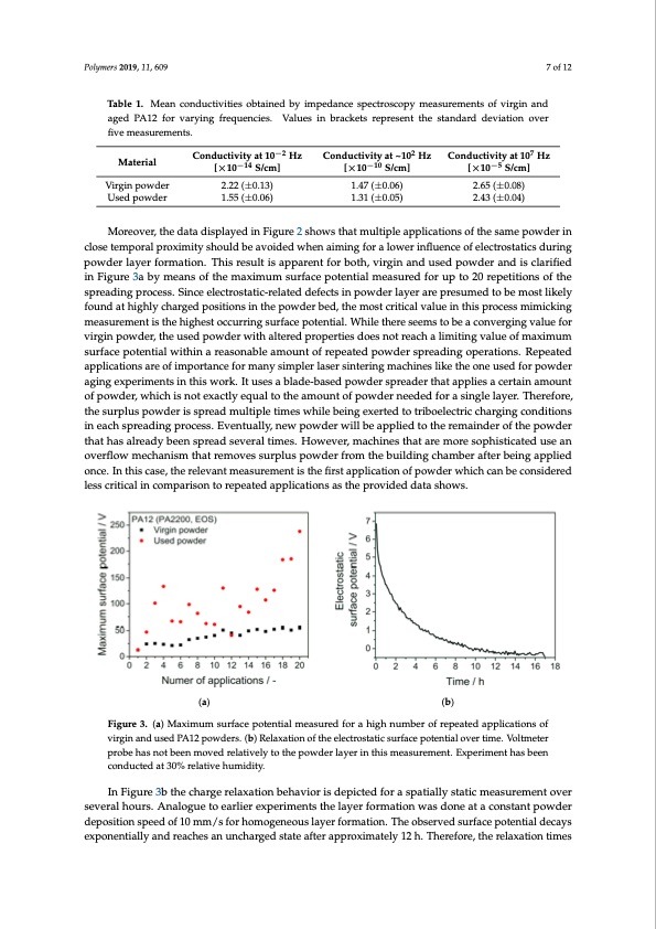 tribo-charging-during-powder-selective-laser-sintering-007