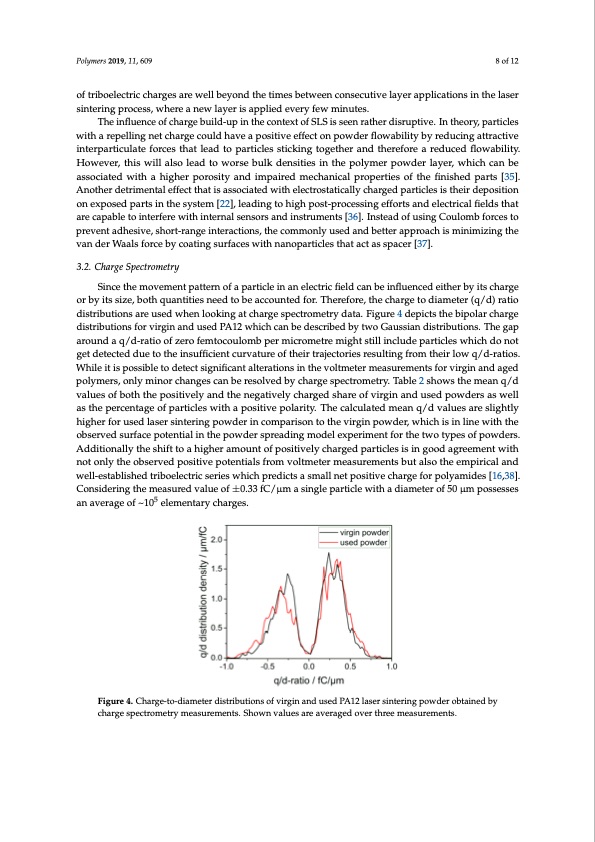 tribo-charging-during-powder-selective-laser-sintering-008